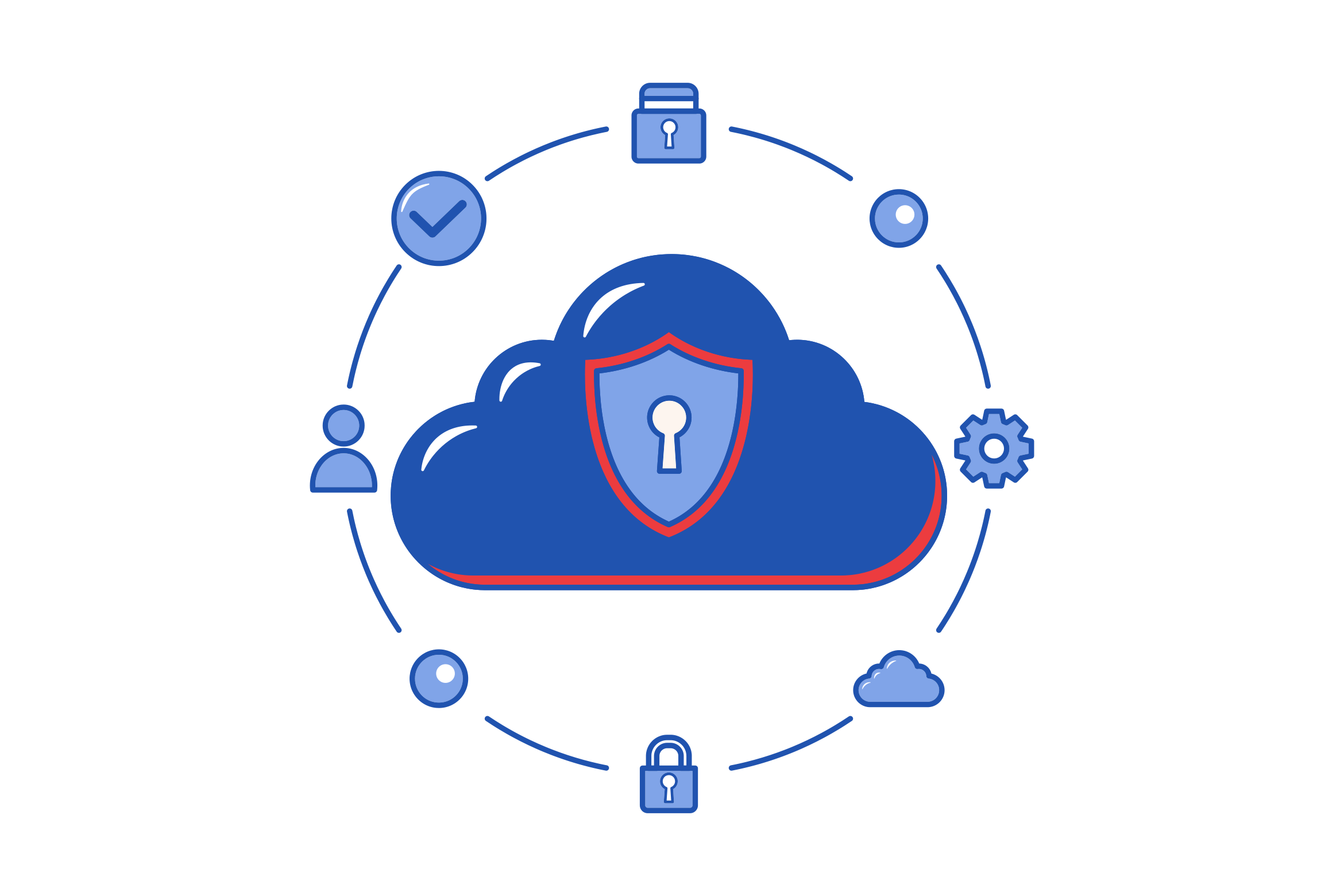 Cloud Migration